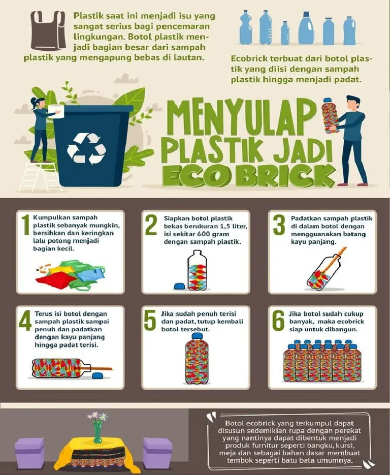 pengelolaan sampah plastik untuk mendukung daur ulang