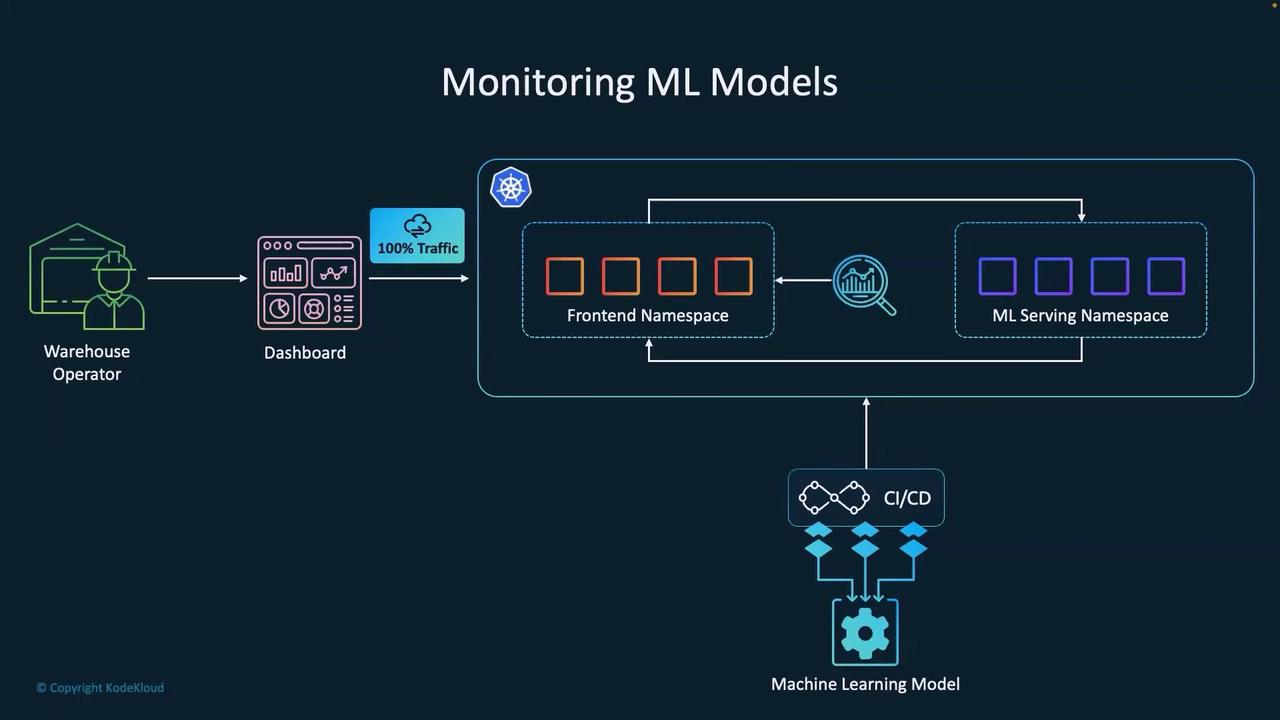 Monitoring Workflow Internal MBG Real Time Akurat