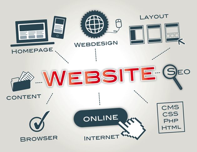 website-untuk-meningkatkan-kredibilitas-bisnis